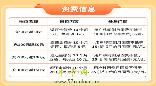 广电套餐充值送话费活动档位